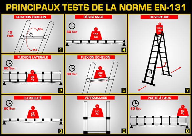 Echelle télescopique pliante Woerther - NORME EN-131